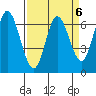 Smith Slough tide chart for Thursday, April 6, 2023