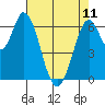 Smith Slough tide chart for Thursday, May 11, 2023