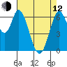 Smith Slough tide chart for Friday, May 12, 2023