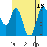 Smith Slough tide chart for Saturday, May 13, 2023