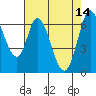 Smith Slough tide chart for Sunday, May 14, 2023