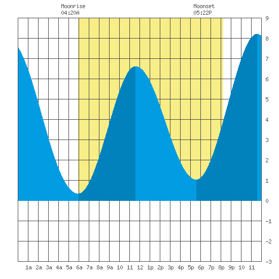 Smith Slough tide chart for Tuesday, May 16, 2023
