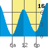 Smith Slough tide chart for Tuesday, May 16, 2023