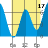 Smith Slough tide chart for Wednesday, May 17, 2023