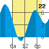 Smith Slough tide chart for Monday, May 22, 2023