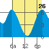 Smith Slough tide chart for Friday, May 26, 2023