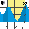 Smith Slough tide chart for Saturday, May 27, 2023