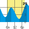 Smith Slough tide chart for Monday, May 29, 2023