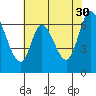 Smith Slough tide chart for Tuesday, May 30, 2023