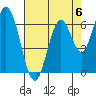 Smith Slough tide chart for Saturday, May 6, 2023