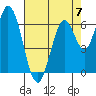 Smith Slough tide chart for Sunday, May 7, 2023