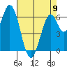 Smith Slough tide chart for Tuesday, May 9, 2023