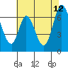 Smith Slough tide chart for Monday, June 12, 2023