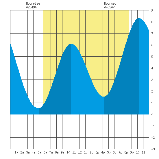 Smith Slough tide chart for Tuesday, June 13, 2023