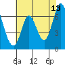 Smith Slough tide chart for Tuesday, June 13, 2023