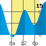 Smith Slough tide chart for Thursday, June 15, 2023