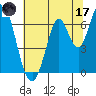 Smith Slough tide chart for Saturday, June 17, 2023