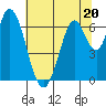 Smith Slough tide chart for Tuesday, June 20, 2023