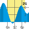 Smith Slough tide chart for Wednesday, June 21, 2023