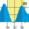 Smith Slough tide chart for Thursday, June 22, 2023