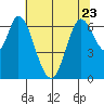 Smith Slough tide chart for Friday, June 23, 2023