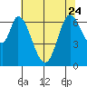 Smith Slough tide chart for Saturday, June 24, 2023