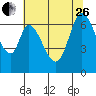Smith Slough tide chart for Monday, June 26, 2023