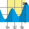 Smith Slough tide chart for Wednesday, June 28, 2023