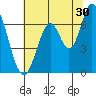 Smith Slough tide chart for Friday, June 30, 2023