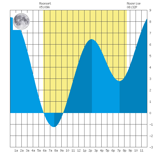 Smith Slough tide chart for Saturday, June 3, 2023