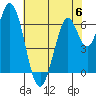 Smith Slough tide chart for Tuesday, June 6, 2023