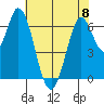 Smith Slough tide chart for Thursday, June 8, 2023
