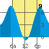 Smith Slough tide chart for Friday, June 9, 2023