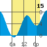 Smith Slough tide chart for Saturday, July 15, 2023
