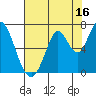Smith Slough tide chart for Sunday, July 16, 2023