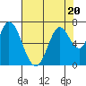 Smith Slough tide chart for Thursday, July 20, 2023