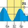 Smith Slough tide chart for Friday, July 21, 2023