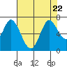 Smith Slough tide chart for Saturday, July 22, 2023