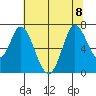 Smith Slough tide chart for Saturday, July 8, 2023