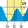 Smith Slough tide chart for Tuesday, August 15, 2023