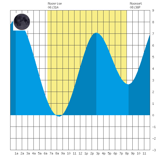 Smith Slough tide chart for Wednesday, August 16, 2023