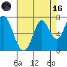 Smith Slough tide chart for Wednesday, August 16, 2023