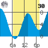 Smith Slough tide chart for Wednesday, August 30, 2023