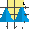 Smith Slough tide chart for Sunday, August 6, 2023