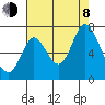 Smith Slough tide chart for Tuesday, August 8, 2023