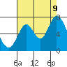 Smith Slough tide chart for Wednesday, August 9, 2023