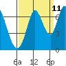 Smith Slough tide chart for Monday, September 11, 2023