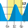 Smith Slough tide chart for Tuesday, September 12, 2023