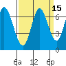 Smith Slough tide chart for Friday, September 15, 2023