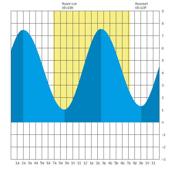 Smith Slough tide chart for Saturday, September 16, 2023